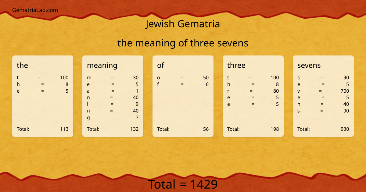 the meaning of three sevens in jewish Gematria
